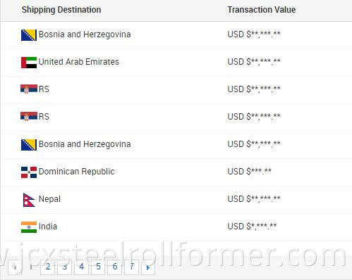 transaction detail